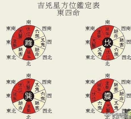 命卦對照表|【東西四命算法】掌握東西四命算法！看懂命卦對照表，揭開你的。